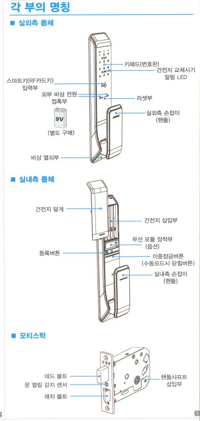 도어락 각 부의 명칭 — 바깥 몸체 비상 전원 접촉부, 안쪽 건전지 덮개