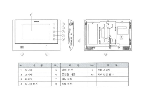 비디오폰 각 부 명칭